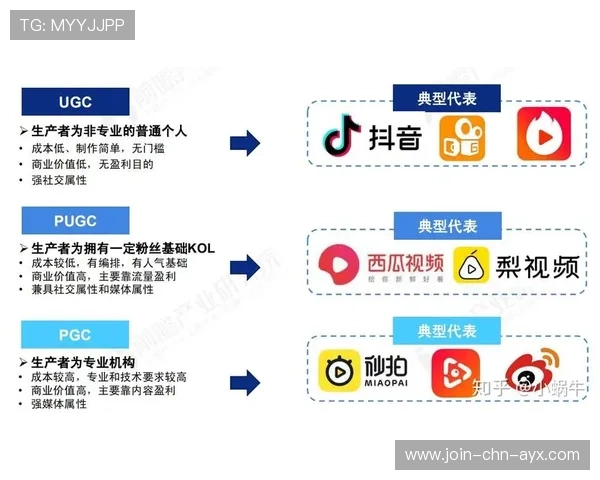 体育媒体与短视频平台深化分发机制创新